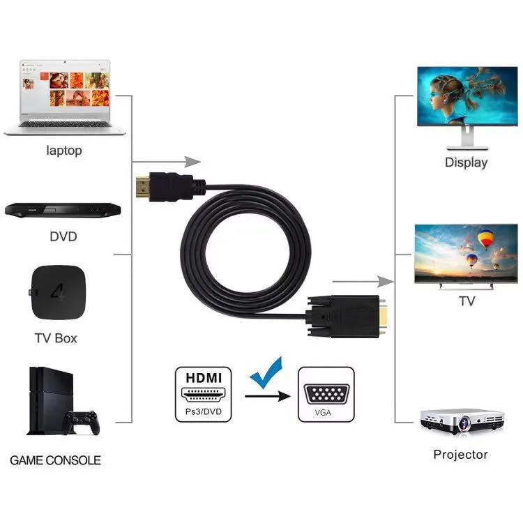 1.8M HDMI Male to VGA Male Cable | For Computer, Laptop, PC & Monitor