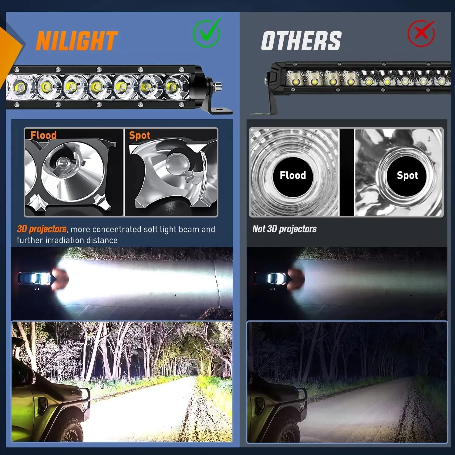 51 Inch 250W 25000LM Slim Spot Flood LED Light Bar