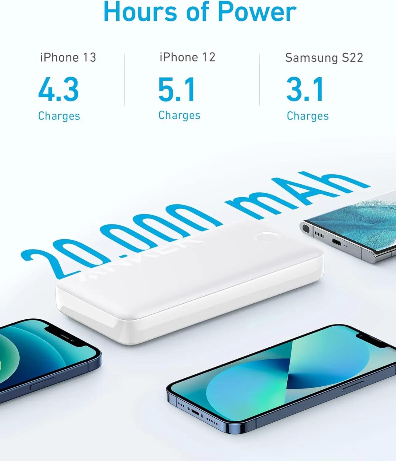 Anker 335 Power Bank (PowerCore 20K)